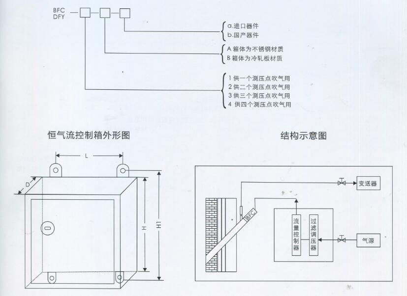 BFC/DFY補償式風壓測量防堵吹掃裝置