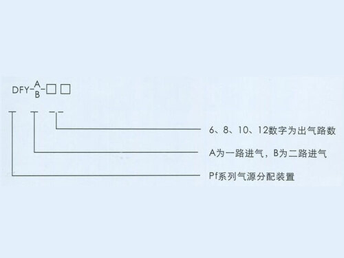 DFY氣源箱分配裝置